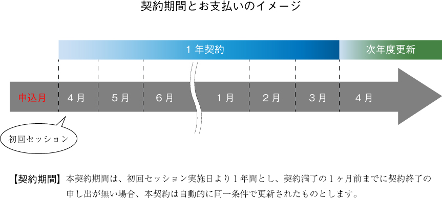 しあわせ社長.com
